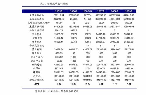 硬核供應(yīng)鏈驅(qū)動 絕味食品（603517）天津工廠調(diào)研點評與行業(yè)整合者分析