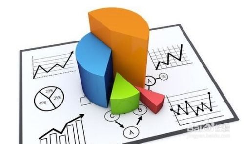 如何系統(tǒng)高效地進行市場調(diào)研