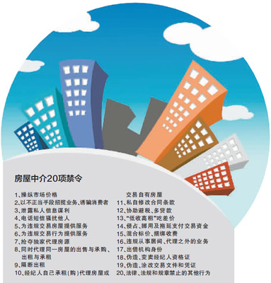 北京出臺20項(xiàng)禁令規(guī)范房產(chǎn)中介 嚴(yán)打吃差價、陰陽合同等亂象